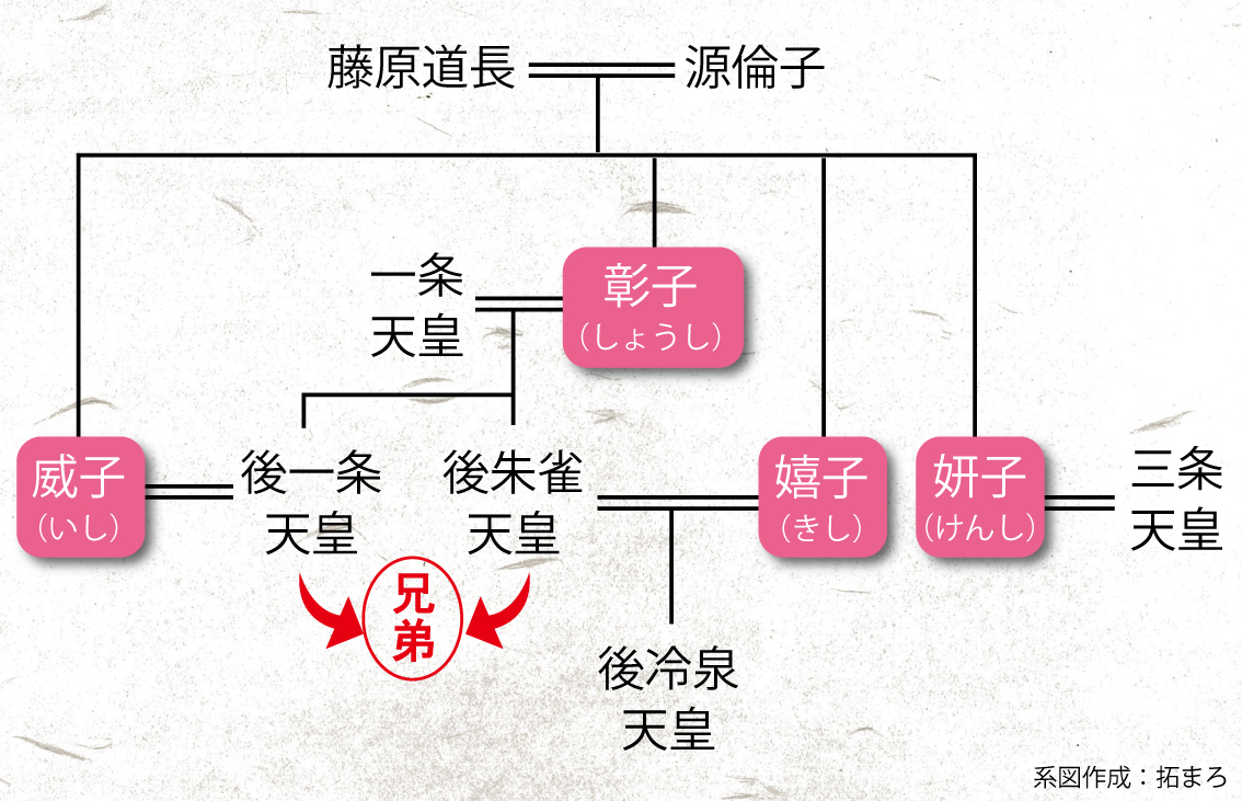藤原道長と天皇に嫁いだ娘たちの名前一覧 家系図で分かりやすく解説 日本の白歴史