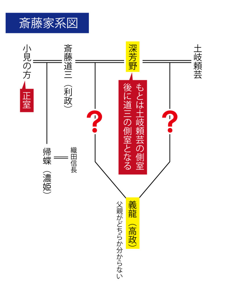 家系図で分かる 斎藤道三と斎藤義龍の怪しい親子関係を解説 日本の白歴史