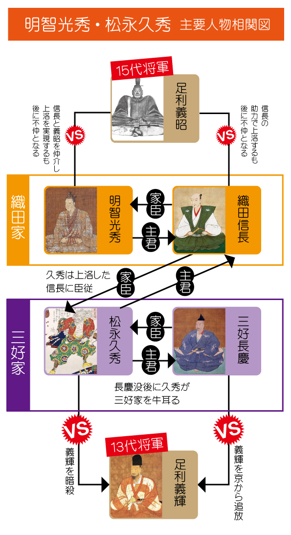 悲しい結末 相関図付き 史実の明智光秀と松永久秀の関係とは 日本の白歴史