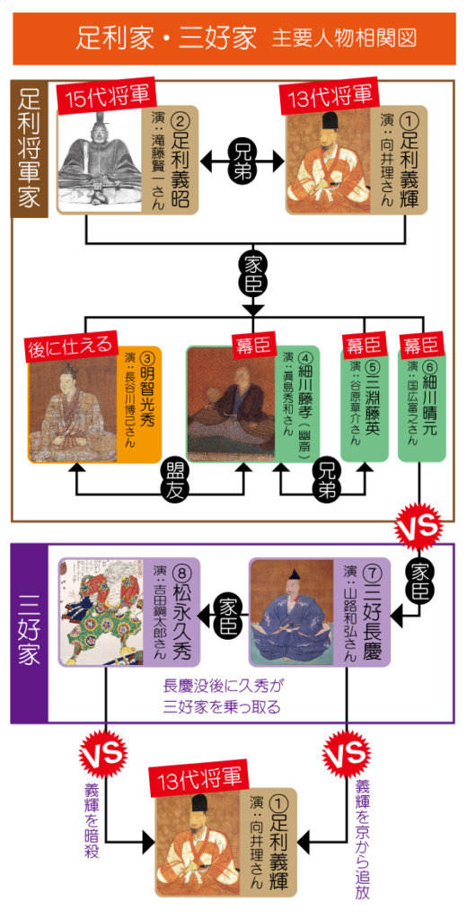 家系図で解説 細川晴元は細川藤孝や三好長慶とどんな関係 日本の白歴史
